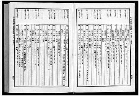 [胡]东南湖胡氏宗谱_10册 (浙江) 东南湖胡氏家谱_六.pdf