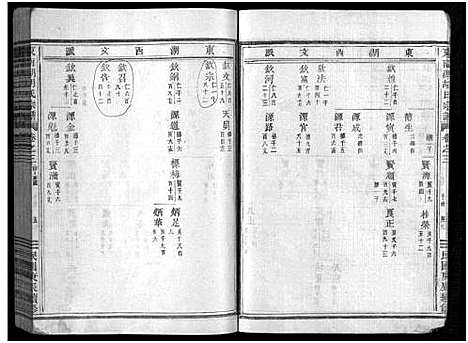 [胡]东南湖胡氏宗谱_残卷 (浙江) 东南湖胡氏家谱_二.pdf