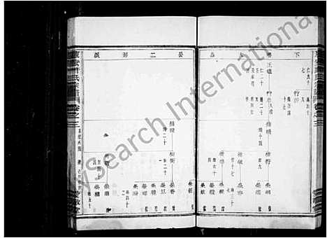 [许]东安许氏宗谱_12卷 (浙江) 东安许氏家谱_二.pdf