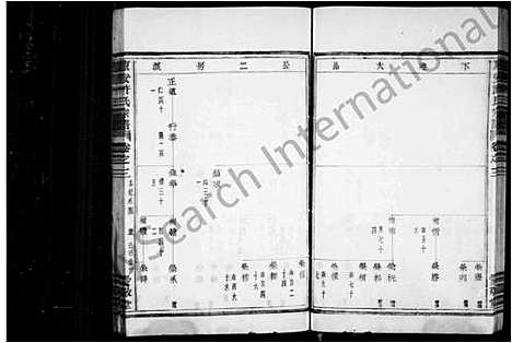 [许]东安许氏宗谱_12卷 (浙江) 东安许氏家谱_二.pdf