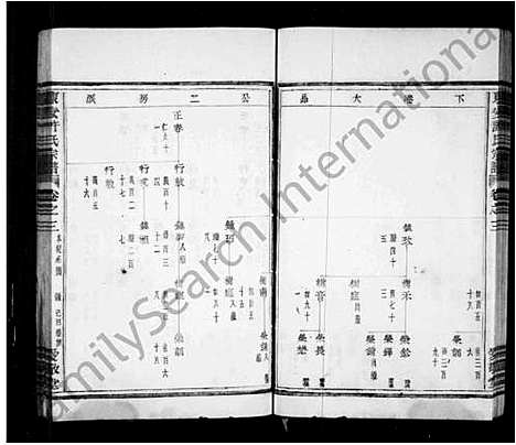 [许]东安许氏宗谱_12卷 (浙江) 东安许氏家谱_二.pdf