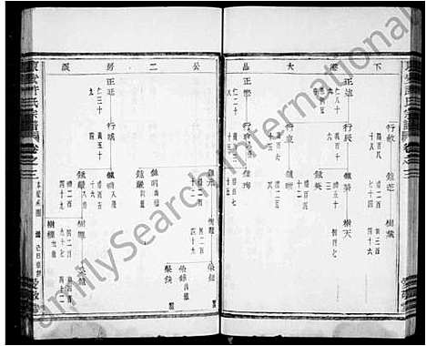 [许]东安许氏宗谱_12卷 (浙江) 东安许氏家谱_二.pdf