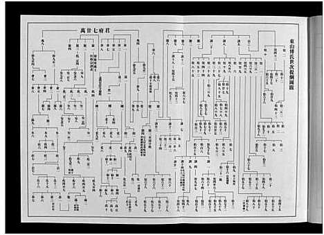 [傅]东山傅氏宗谱_40卷 (浙江) 东山傅氏家谱_十.pdf