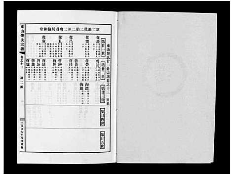 [傅]东山傅氏宗谱_40卷 (浙江) 东山傅氏家谱_十二.pdf