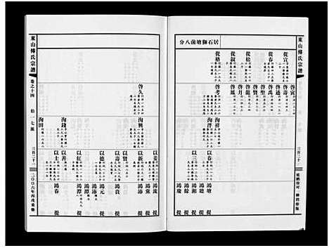 [傅]东山傅氏宗谱_40卷 (浙江) 东山傅氏家谱_十三.pdf