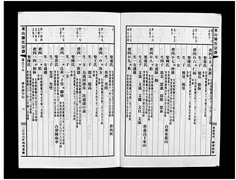 [傅]东山傅氏宗谱_40卷 (浙江) 东山傅氏家谱_十七.pdf