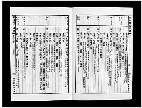 [傅]东山傅氏宗谱_40卷 (浙江) 东山傅氏家谱_十九.pdf