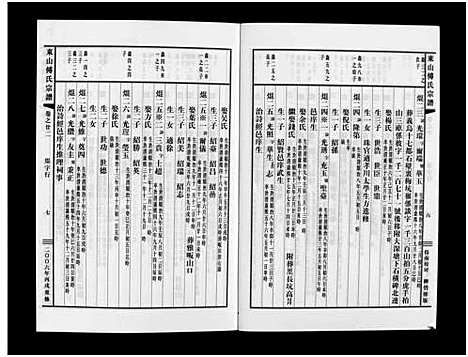 [傅]东山傅氏宗谱_40卷 (浙江) 东山傅氏家谱_二十一.pdf