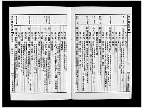 [傅]东山傅氏宗谱_40卷 (浙江) 东山傅氏家谱_二十四.pdf