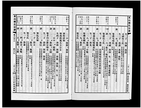 [傅]东山傅氏宗谱_40卷 (浙江) 东山傅氏家谱_二十五.pdf