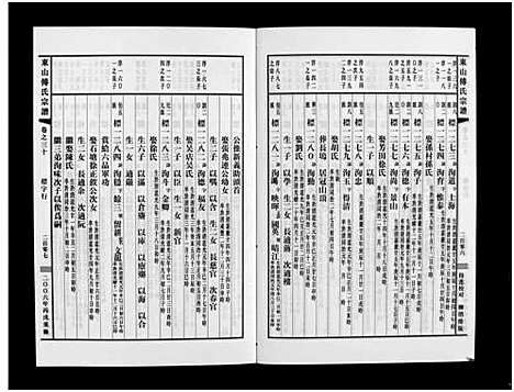 [傅]东山傅氏宗谱_40卷 (浙江) 东山傅氏家谱_二十八.pdf