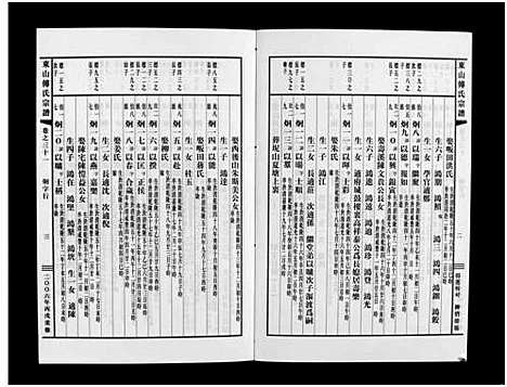 [傅]东山傅氏宗谱_40卷 (浙江) 东山傅氏家谱_二十九.pdf