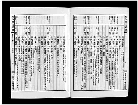 [傅]东山傅氏宗谱_40卷 (浙江) 东山傅氏家谱_三十一.pdf