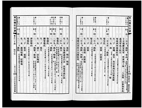 [傅]东山傅氏宗谱_40卷 (浙江) 东山傅氏家谱_三十二.pdf