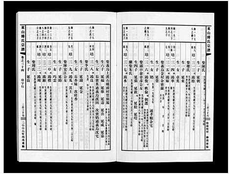 [傅]东山傅氏宗谱_40卷 (浙江) 东山傅氏家谱_三十二.pdf