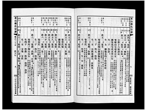 [傅]东山傅氏宗谱_40卷 (浙江) 东山傅氏家谱_三十三.pdf