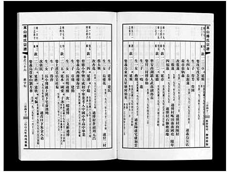 [傅]东山傅氏宗谱_40卷 (浙江) 东山傅氏家谱_三十四.pdf