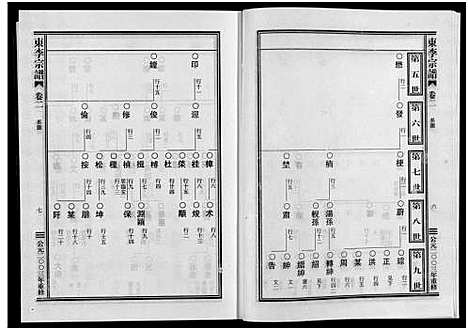 [李]东李宗谱_10卷 (浙江) 东李家谱_二.pdf