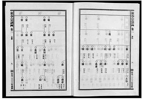 [李]东李宗谱_10卷 (浙江) 东李家谱_二.pdf