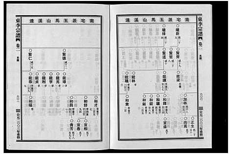 [李]东李宗谱_10卷 (浙江) 东李家谱_三.pdf