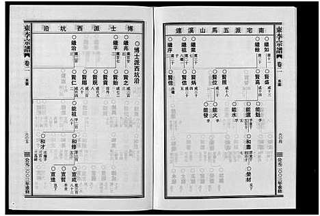 [李]东李宗谱_10卷 (浙江) 东李家谱_三.pdf