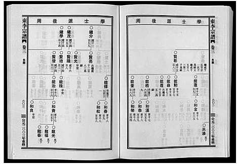 [李]东李宗谱_10卷 (浙江) 东李家谱_五.pdf