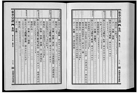 [李]东李宗谱_10卷 (浙江) 东李家谱_七.pdf