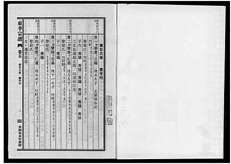 [李]东李宗谱_10卷 (浙江) 东李家谱_八.pdf