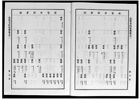 [韦]东眷韦氏家乘_10卷 (浙江) 东眷韦氏家乘 _二.pdf