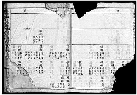 [韦]东眷韦氏家乘_32卷首1卷 (浙江) 东眷韦氏家乘 _三.pdf