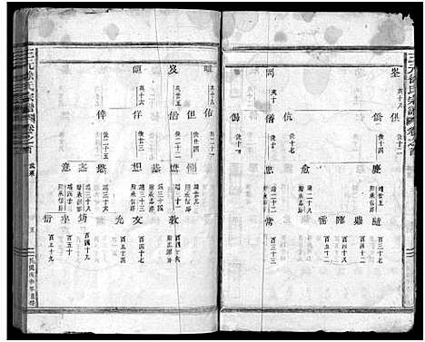 [徐]东阳三元徐氏宗谱_卷数杂异 (浙江) 东阳三元徐氏家谱_十一.pdf