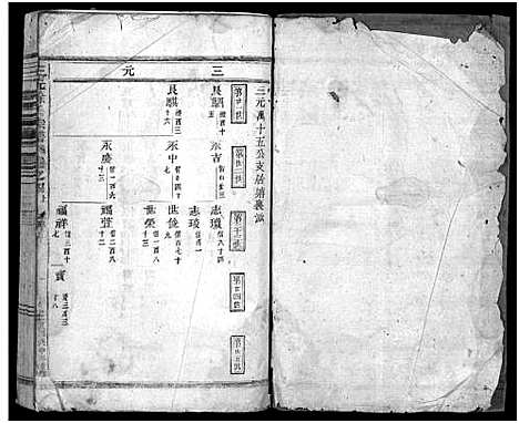 [徐]东阳三元徐氏宗谱_卷数杂异 (浙江) 东阳三元徐氏家谱_十二.pdf