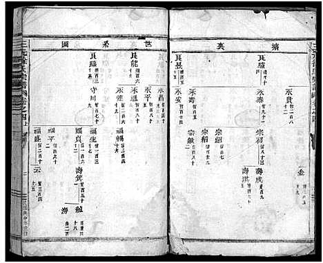 [徐]东阳三元徐氏宗谱_卷数杂异 (浙江) 东阳三元徐氏家谱_十二.pdf