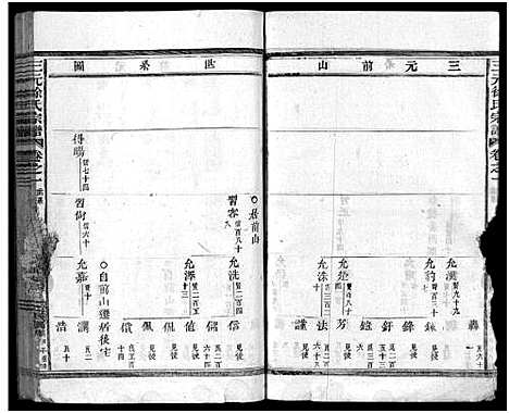 [徐]东阳三元徐氏宗谱_卷数杂异 (浙江) 东阳三元徐氏家谱_十三.pdf