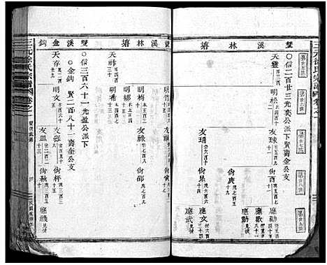 [徐]东阳三元徐氏宗谱_卷数杂异 (浙江) 东阳三元徐氏家谱_十四.pdf