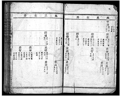 [徐]东阳三元徐氏宗谱_卷数杂异 (浙江) 东阳三元徐氏家谱_十八.pdf