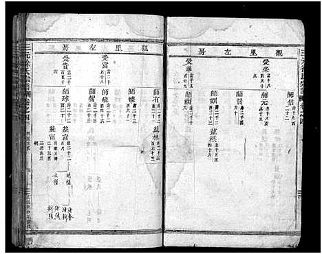 [徐]东阳三元徐氏宗谱_卷数杂异 (浙江) 东阳三元徐氏家谱_十八.pdf