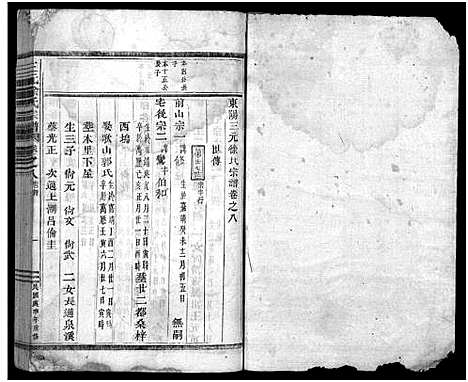 [徐]东阳三元徐氏宗谱_卷数杂异 (浙江) 东阳三元徐氏家谱_二十一.pdf