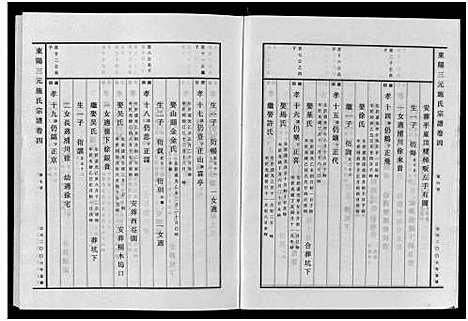 [施]东阳三元施氏宗谱_5卷 (浙江) 东阳三元施氏家谱_四.pdf