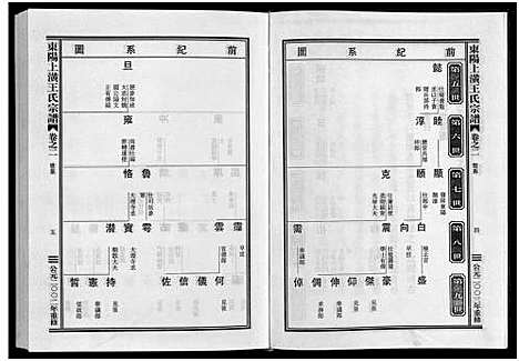 [王]东阳上潢王氏宗谱_8卷 (浙江) 东阳上潢王氏家谱_二.pdf