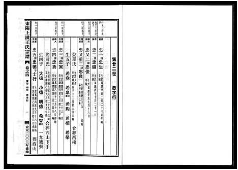 [王]东阳上潢王氏宗谱_8卷 (浙江) 东阳上潢王氏家谱_四.pdf