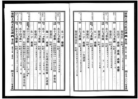 [王]东阳上潢王氏宗谱_8卷 (浙江) 东阳上潢王氏家谱_四.pdf