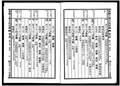 [王]东阳上潢王氏宗谱_8卷 (浙江) 东阳上潢王氏家谱_四.pdf