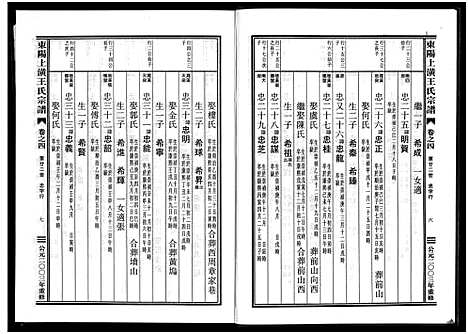 [王]东阳上潢王氏宗谱_8卷 (浙江) 东阳上潢王氏家谱_四.pdf