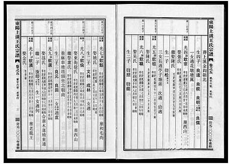 [王]东阳上潢王氏宗谱_8卷 (浙江) 东阳上潢王氏家谱_五.pdf