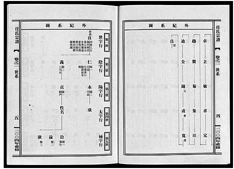 [任]东阳任氏宗谱_4卷 (浙江) 东阳任氏家谱_二.pdf