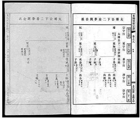 [何]东阳何府宗谱_46卷首1卷_附2卷 (浙江) 东阳何府家谱_九.pdf