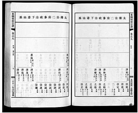 [何]东阳何府宗谱_46卷首1卷_附2卷 (浙江) 东阳何府家谱_十.pdf