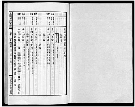 [何]东阳何府宗谱_46卷首1卷_附2卷 (浙江) 东阳何府家谱_二十五.pdf