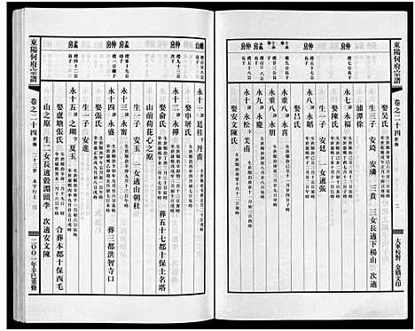 [何]东阳何府宗谱_46卷首1卷_附2卷 (浙江) 东阳何府家谱_二十五.pdf